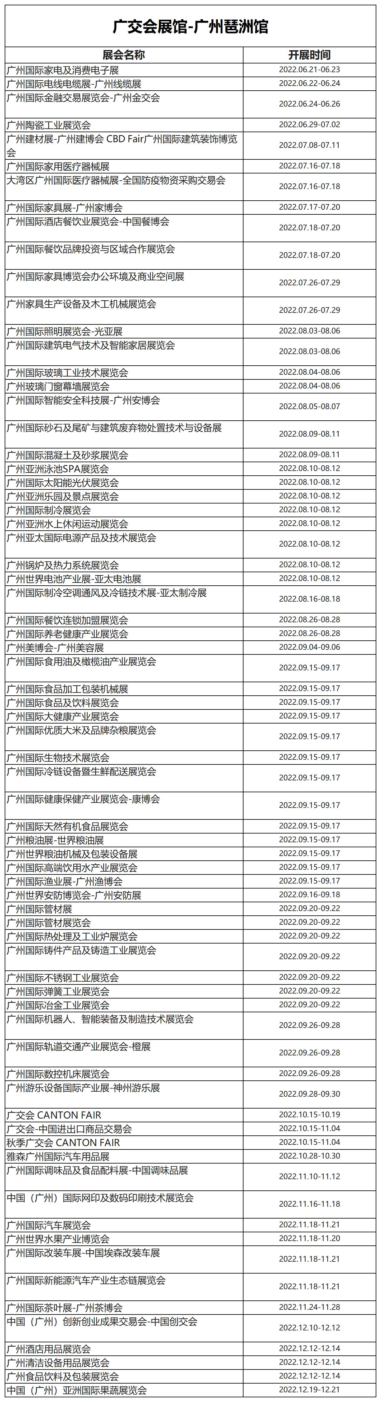 廣州琶洲（廣交會展館）6-12月展會排期計劃表